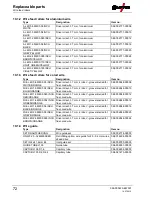 Preview for 72 page of EWM Taurus 351 Basic FKG Operating Instructions Manual