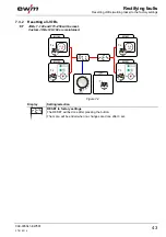 Preview for 43 page of EWM Taurus 351 Operating Instructions Manual