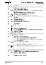 Предварительный просмотр 17 страницы EWM Taurus 355 Synergic S HP MM TKM Operating Instructions Manual