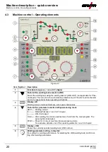 Предварительный просмотр 20 страницы EWM Taurus 355 Synergic S HP MM TKM Operating Instructions Manual