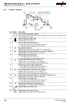 Предварительный просмотр 22 страницы EWM Taurus 355 Synergic S HP MM TKM Operating Instructions Manual