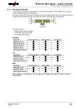 Предварительный просмотр 23 страницы EWM Taurus 355 Synergic S HP MM TKM Operating Instructions Manual