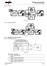 Предварительный просмотр 31 страницы EWM Taurus 355 Synergic S HP MM TKM Operating Instructions Manual