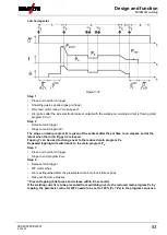 Предварительный просмотр 53 страницы EWM Taurus 355 Synergic S HP MM TKM Operating Instructions Manual