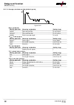 Предварительный просмотр 58 страницы EWM Taurus 355 Synergic S HP MM TKM Operating Instructions Manual