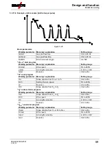 Предварительный просмотр 59 страницы EWM Taurus 355 Synergic S HP MM TKM Operating Instructions Manual