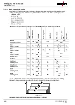 Предварительный просмотр 60 страницы EWM Taurus 355 Synergic S HP MM TKM Operating Instructions Manual