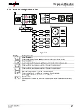 Предварительный просмотр 87 страницы EWM Taurus 355 Synergic S HP MM TKM Operating Instructions Manual