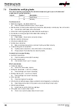 Предварительный просмотр 96 страницы EWM Taurus 355 Synergic S HP MM TKM Operating Instructions Manual