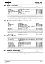 Предварительный просмотр 101 страницы EWM Taurus 355 Synergic S HP MM TKM Operating Instructions Manual