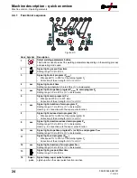 Предварительный просмотр 24 страницы EWM Taurus 355 Synergic S HP MM TKW Operating Instructions Manual