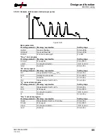 Предварительный просмотр 65 страницы EWM Taurus 355 Synergic S HP MM TKW Operating Instructions Manual