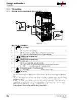 Предварительный просмотр 72 страницы EWM Taurus 355 Synergic S HP MM TKW Operating Instructions Manual