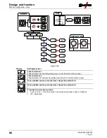 Предварительный просмотр 96 страницы EWM Taurus 355 Synergic S HP MM TKW Operating Instructions Manual