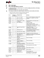 Предварительный просмотр 103 страницы EWM Taurus 355 Synergic S HP MM TKW Operating Instructions Manual