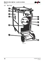 Предварительный просмотр 18 страницы EWM Taurus 401 Basic FKW Operating Instructions Manual