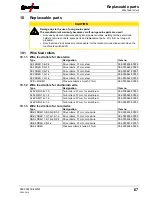 Предварительный просмотр 67 страницы EWM Taurus 401 Basic FKW Operating Instructions Manual