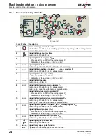 Предварительный просмотр 24 страницы EWM Taurus 401 Synergic FKG Operating Instructions Manual