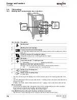 Предварительный просмотр 74 страницы EWM Taurus 401 Synergic FKG Operating Instructions Manual