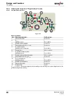 Предварительный просмотр 80 страницы EWM Taurus 401 Synergic FKG Operating Instructions Manual