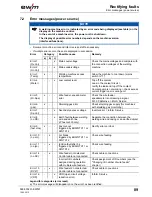 Предварительный просмотр 89 страницы EWM Taurus 401 Synergic FKG Operating Instructions Manual