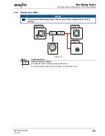 Предварительный просмотр 91 страницы EWM Taurus 401 Synergic FKG Operating Instructions Manual