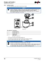 Preview for 32 page of EWM Taurus 401 Synergic S MM FKW Operating Instructions Manual