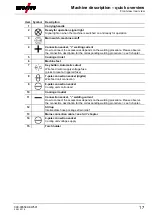 Preview for 17 page of EWM Taurus **5 Basic S Series Operating Instructions Manual