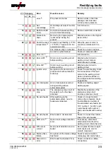 Preview for 35 page of EWM Taurus **5 Basic S Series Operating Instructions Manual