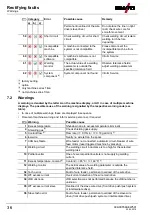 Preview for 36 page of EWM Taurus **5 Basic S Series Operating Instructions Manual