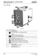 Предварительный просмотр 18 страницы EWM Taurus Synergic drive 200C Operating Instructions Manual