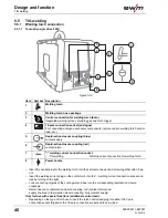 Предварительный просмотр 40 страницы EWM Taurus Synergic drive 200C Operating Instructions Manual