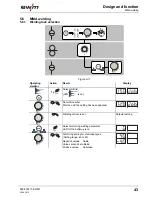 Предварительный просмотр 43 страницы EWM Taurus Synergic drive 200C Operating Instructions Manual