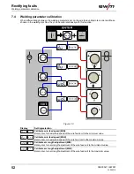 Предварительный просмотр 52 страницы EWM Taurus Synergic drive 200C Operating Instructions Manual