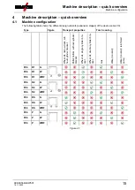 Preview for 15 page of EWM Taurus XQ 350 Synergic D Operating Instructions Manual