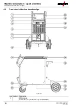 Preview for 16 page of EWM Taurus XQ 350 Synergic D Operating Instructions Manual