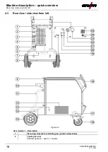 Preview for 18 page of EWM Taurus XQ 350 Synergic D Operating Instructions Manual