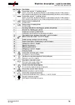 Preview for 19 page of EWM Taurus XQ 350 Synergic D Operating Instructions Manual