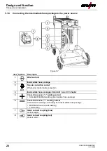 Preview for 26 page of EWM Taurus XQ 350 Synergic D Operating Instructions Manual