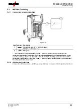 Preview for 33 page of EWM Taurus XQ 350 Synergic D Operating Instructions Manual