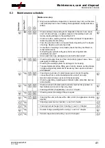 Preview for 41 page of EWM Taurus XQ 350 Synergic D Operating Instructions Manual