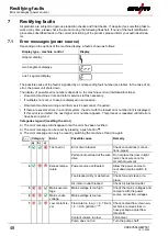 Preview for 48 page of EWM Taurus XQ 350 Synergic D Operating Instructions Manual