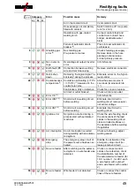 Preview for 49 page of EWM Taurus XQ 350 Synergic D Operating Instructions Manual