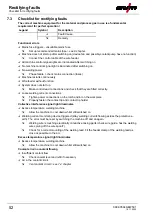 Preview for 52 page of EWM Taurus XQ 350 Synergic D Operating Instructions Manual