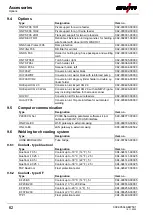 Preview for 62 page of EWM Taurus XQ 350 Synergic D Operating Instructions Manual