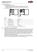 Предварительный просмотр 24 страницы EWM Taurus XQ 355 Synergic Operating Instructions Manual