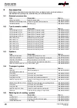 Предварительный просмотр 48 страницы EWM Taurus XQ 355 Synergic Operating Instructions Manual