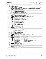 Preview for 19 page of EWM TETRIX 1002 DC SYNERGIC Operating Instructions Manual