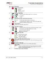 Preview for 21 page of EWM TETRIX 1002 DC SYNERGIC Operating Instructions Manual