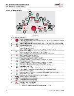 Preview for 22 page of EWM TETRIX 1002 DC SYNERGIC Operating Instructions Manual